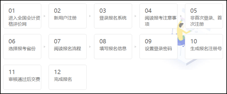 2021年初级会计考试报名流程图